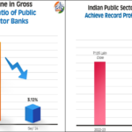 Fintech / INNOVATION UPI: Transforming India’s Payment Ecosystem and Driving Global Innovation